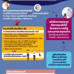 ตรวจคัดกรองโควิด-19 ฟรี