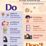 สำนึกต่อสังคม (Social responsiveness)