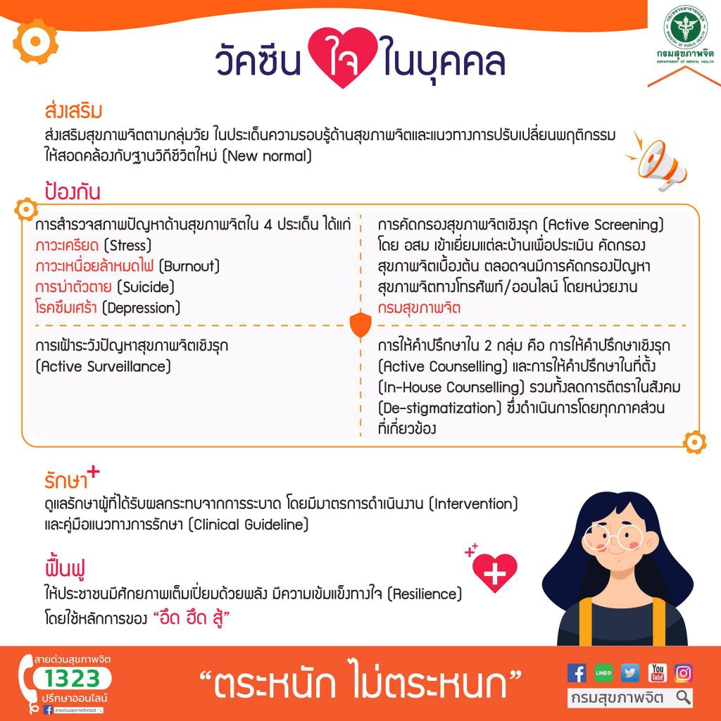 วัคซีนใจระดับบุคคล ครอบครัว ชุมชน สู้ภัย Covid-19