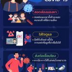 3 ส.รับมือCOVID19