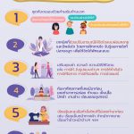 เสริมพลัง “อึด ฮึด สู้” อย่างไร….ในช่วงการแพร่ระบาด COVID-19