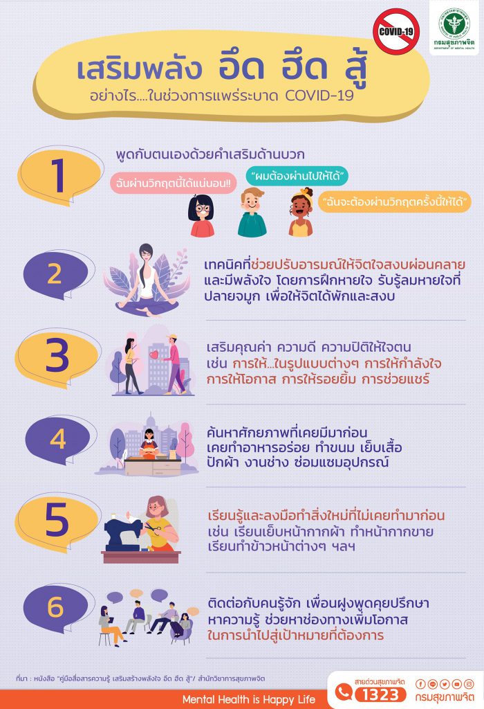 เสริมพลัง “อึด ฮึด สู้” อย่างไร….ในช่วงการแพร่ระบาด COVID-19