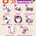 8 วิธีป้องกันโควิด-19