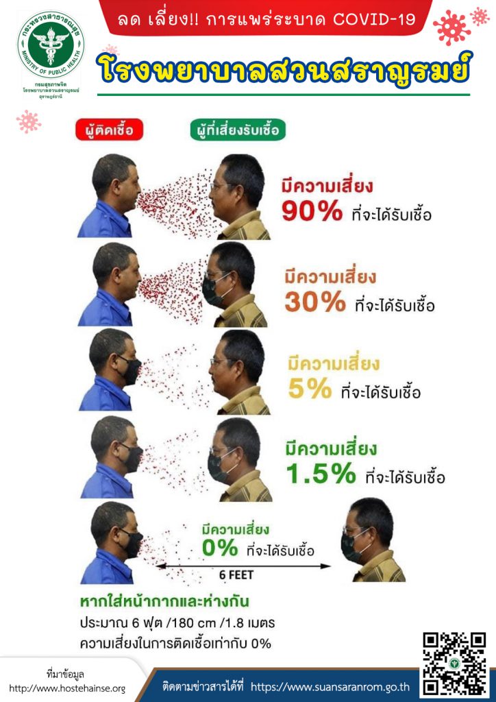 ลด เลี่ยง!! การแพร่ระบาด COVID-19