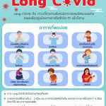 ภาวะ Long Covid