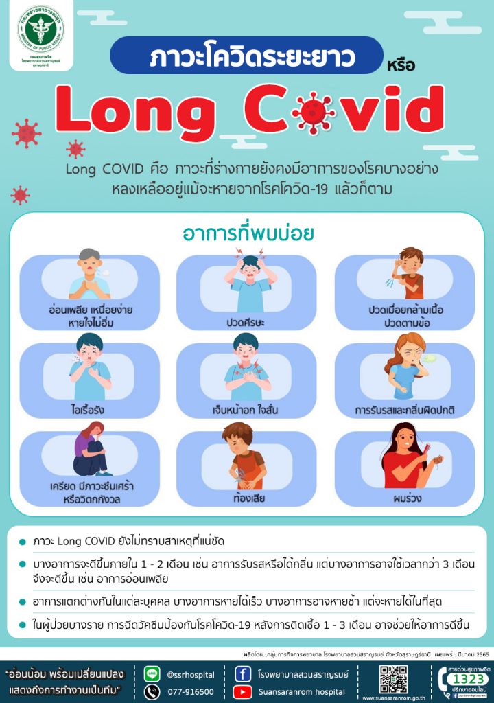 ภาวะ Long Covid