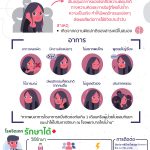 โรคจิตเภท (Schizophrenia)