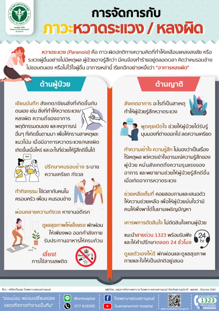 การจัดการกับภาวะหวาดระแวง/หลงผิด