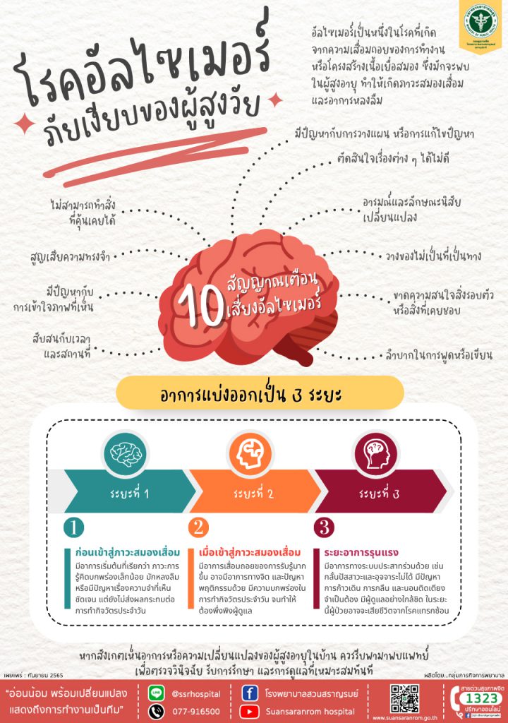 โรคอัลไซเมอร์ภัยเงียบของผู้สูงวัย